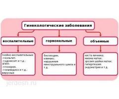 КРУГЛОСУТОЧНАЯ ГИНЕКОЛОГИЯ ❤️24/7 ❤️ 24/7 ВМС!❤️АБОРТ!❤️ПОДКОЖНЫЙ ИМПЛАНТ!❤️