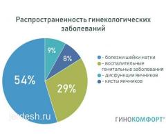КРУГЛОСУТОЧНАЯ ГИНЕКОЛОГИЯ ❤️24/7 ❤️ 24/7 ВМС!❤️АБОРТ!❤️ПОДКОЖНЫЙ ИМПЛАНТ!❤️