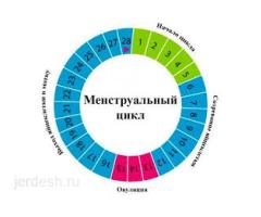 Лечение воспалительных заболеваний женских половых органов!❤️Все виды анализов!Подкожный имплант!❤️