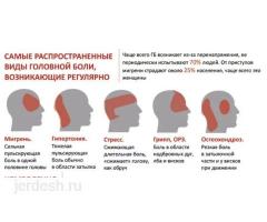 НЕВРОЛОГ С БОЛЬШИМ СТАЖЕМ ✅УРОЛОГИЯ✅КАРДИОЛОГ ❤