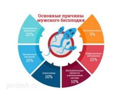 УРОЛОГ ✅МУЖСКОЕ БЕСПЛОДИЕ✅КАРДИОЛОГ✅ , Неврология ✅, Хирургия✅