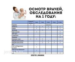 Педиатр (Жаш балдардын даарыгери)МЕДИЦИНАЛЫК ЖАРДАМ КОРСОТУУ 24/7✅✔️УЗИ✔️✅ Анализдин бардык турлору