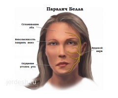 ✅КРУГЛОСУТОЧНО 24/7 ✅♂️♀️АНГИОНЕВРОЛОГ✅, НЕВРОПАТОЛОГ✅НЕЙРОХИРУРГ ✅ИГЛОРЕФЛЕКСОТЕРАПЕВТ,